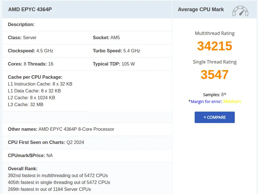 Điểm Benchmark của AMD EPYC 4364P