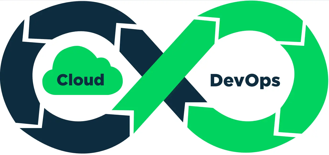 Cloud và DevOps