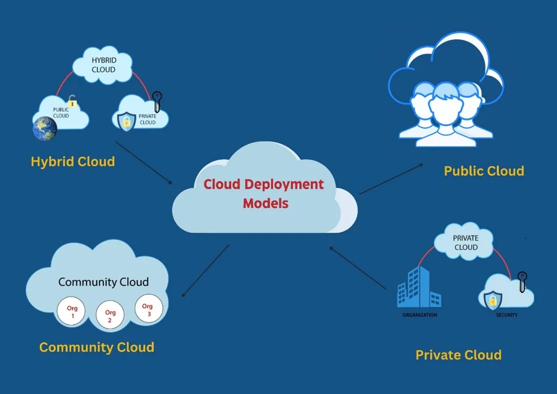 Cloud Integration là gì? Cách thức hoạt động và các bước triển khai hiệu quả 24 Cách thức hoạt động của Cloud Integration