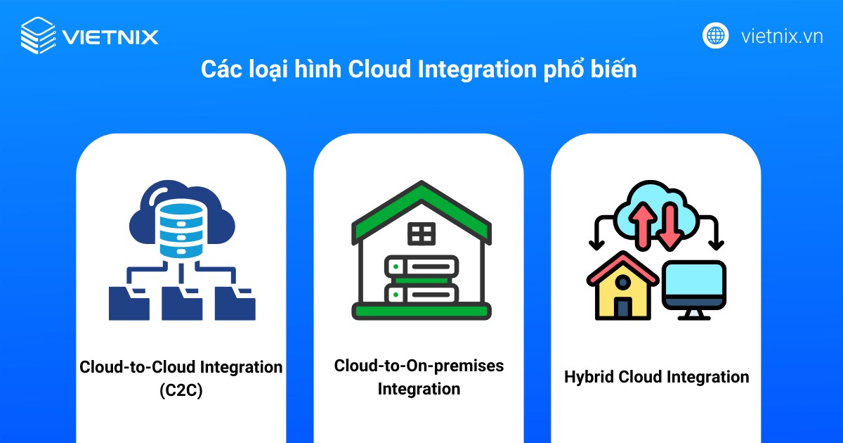 Cloud Integration là gì? Cách thức hoạt động và các bước triển khai hiệu quả 26 Các loại hình Cloud Integration phổ biến