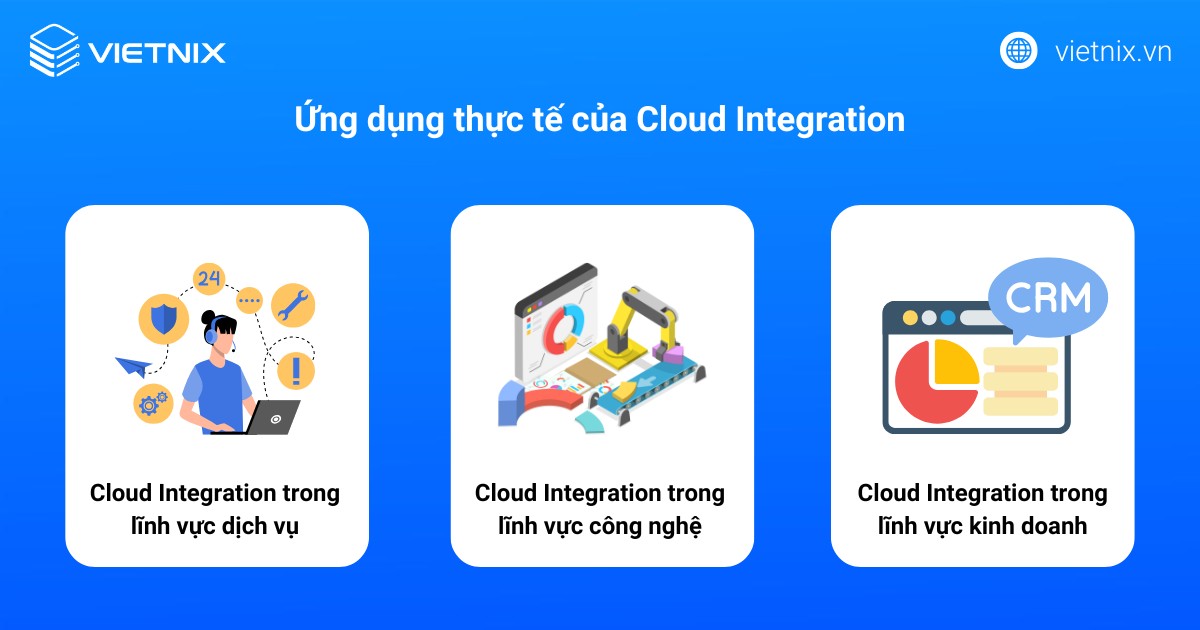 Cloud Integration là gì? Cách thức hoạt động và các bước triển khai hiệu quả 38 Ứng dụng thực tế của Cloud Integration