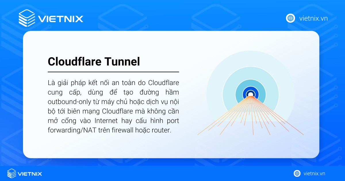 Cloudflare Tunnel là một giải pháp kết nối an toàn do Cloudflare cung cấp