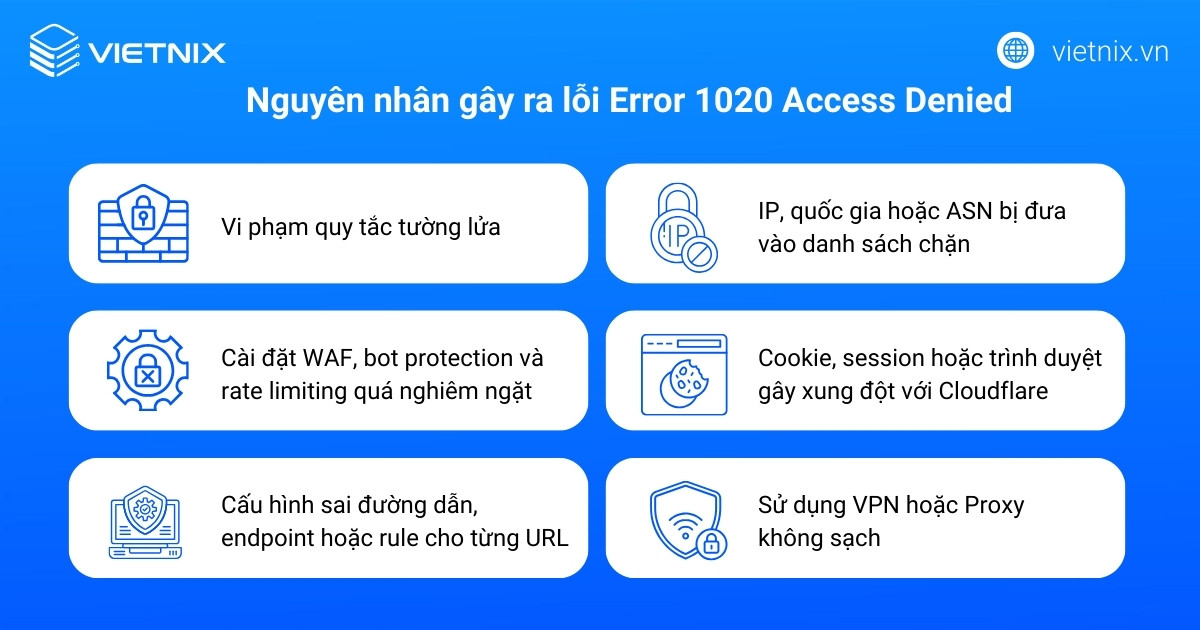 Nguyên nhân gây ra lỗi Error 1020 Access Denied