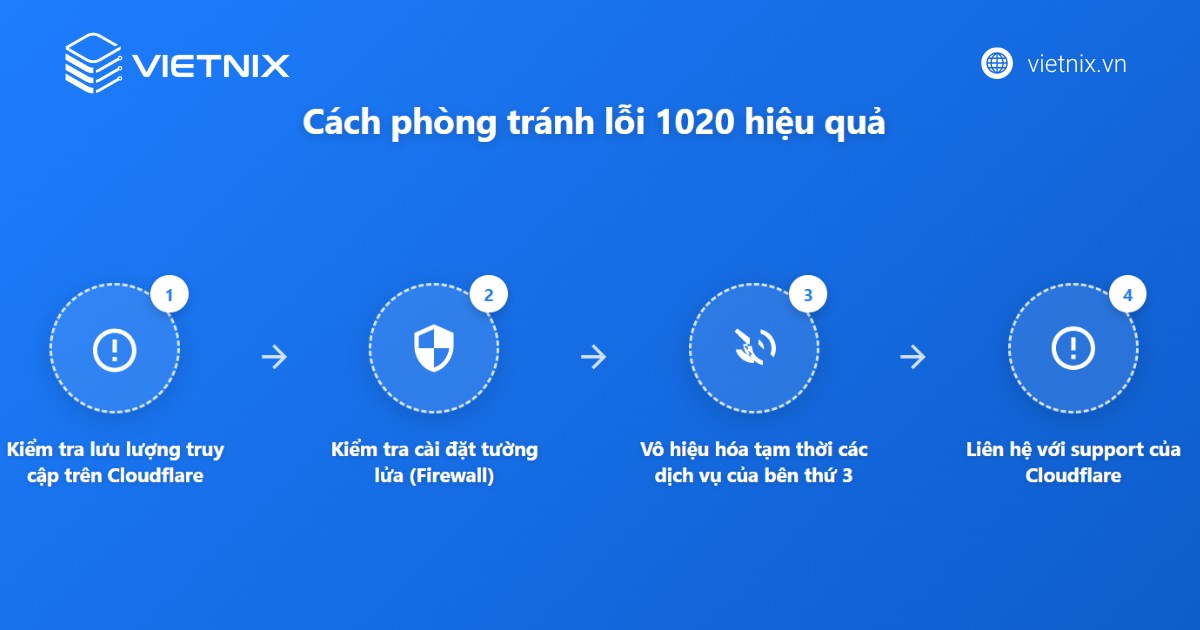 Cách phòng tránh và hạn chế lỗi Error 1020 Access Denied