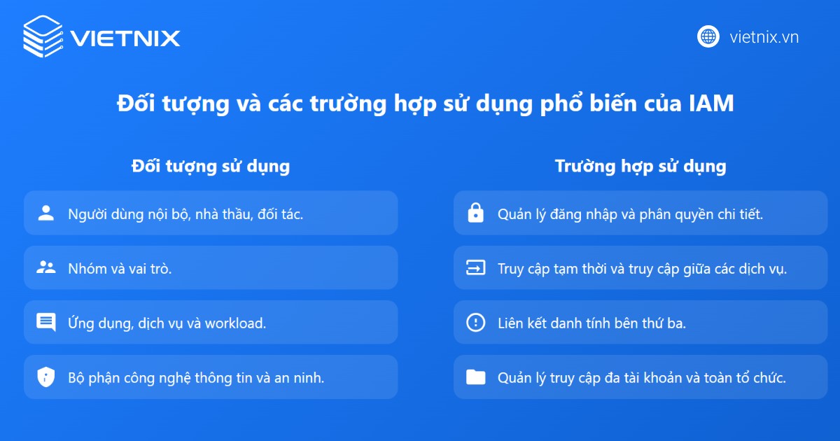 IAM là gì? Lợi ích và cách thức hoạt động của IAM 17 Đối tượng và trường hợp sử dụng IAM