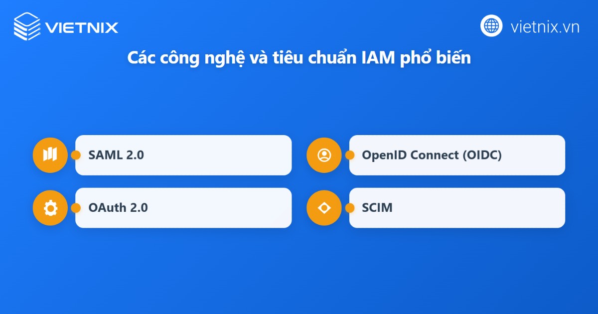 IAM là gì? Lợi ích và cách thức hoạt động của IAM 19 Công nghệ và công cụ trong IAM