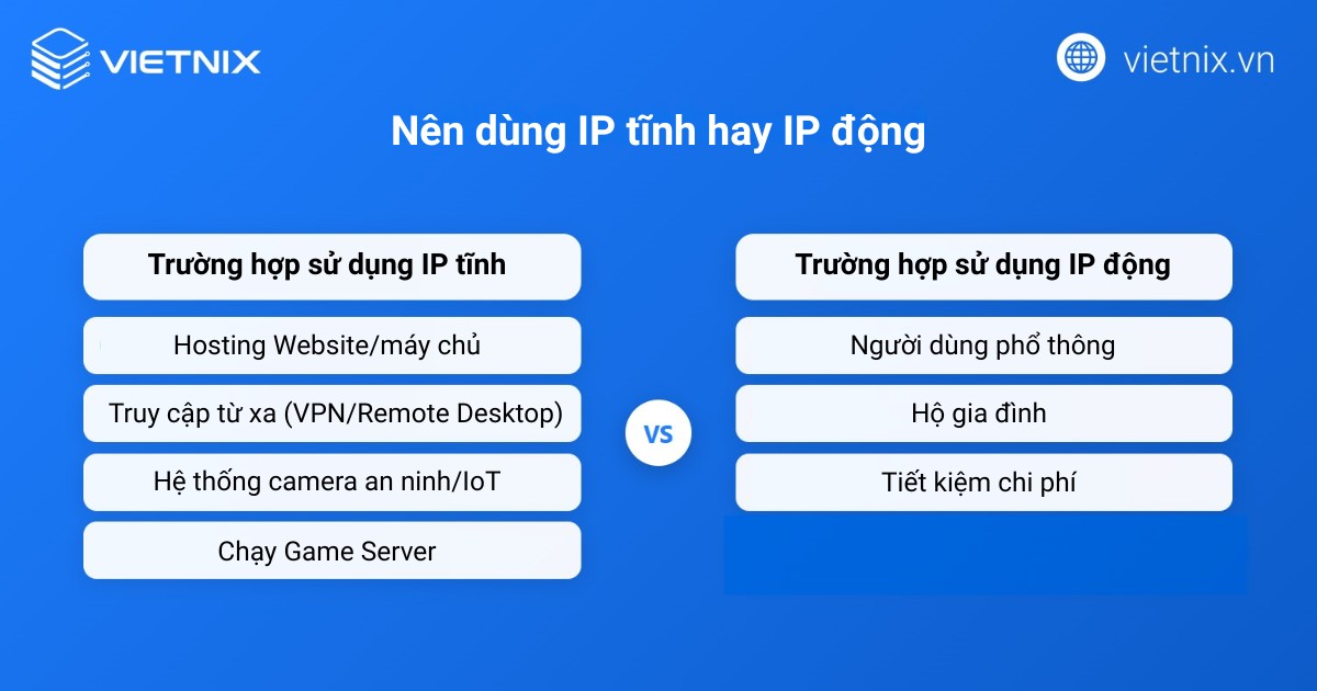 Trường hợp chọn IP tĩnh và IP động