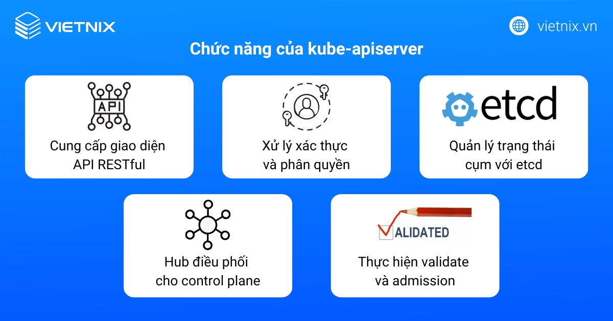 Các chức năng của kube-apiserver