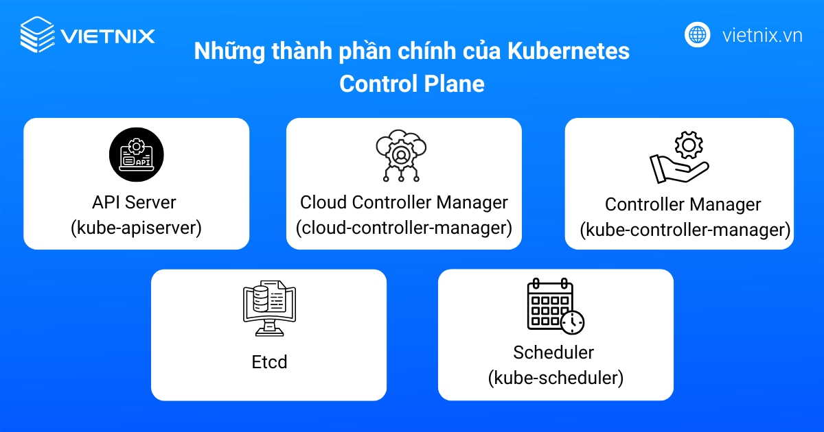 Kubernetes Control Plane là gì? Mục đích và cách cấu hình Kubernetes Control Plane 14 Những thành phần chính của Kubernetes Control Plane