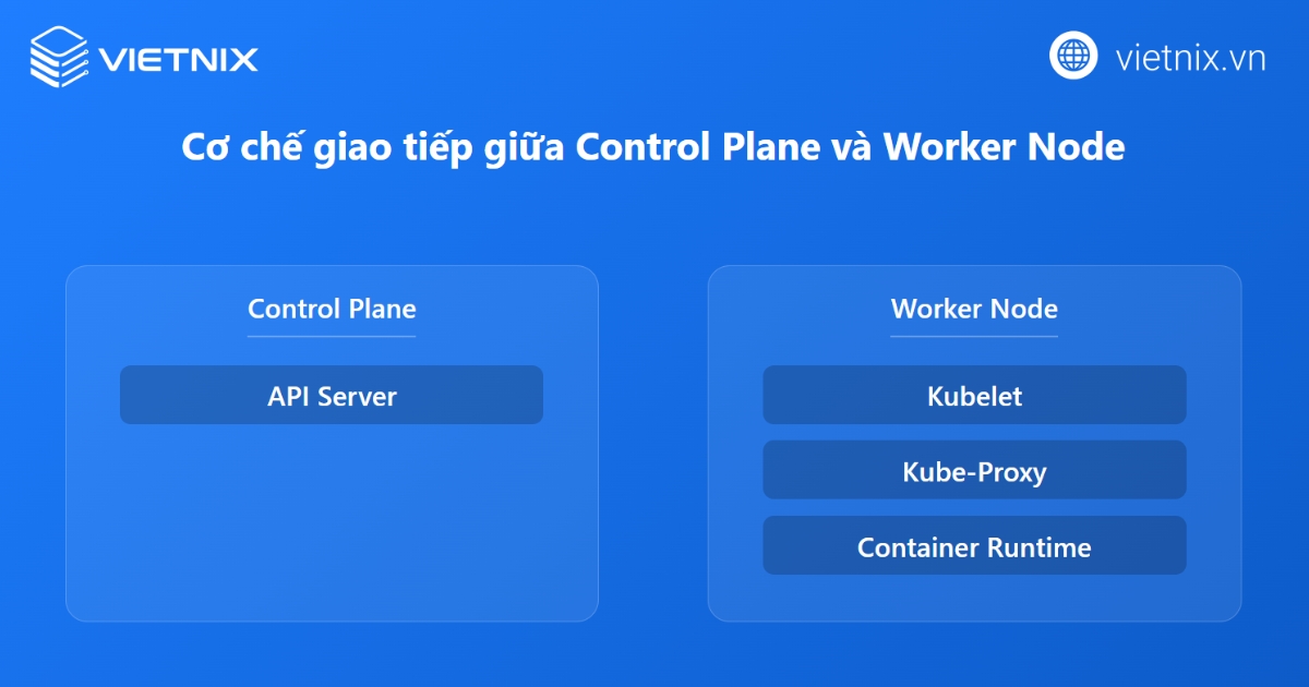 Kubernetes Control Plane là gì? Mục đích và cách cấu hình Kubernetes Control Plane 15 Kubernetes Node giao tiếp với control plane qua Kubelet