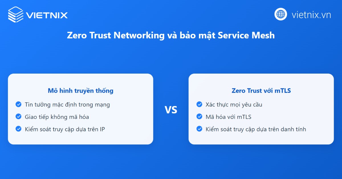 Kubernetes security: Tính năng bảo mật có sẵn và biện pháp bảo mật 12 Hỗ trợ tích hợp service mesh, mTLS và zero‑trust networking