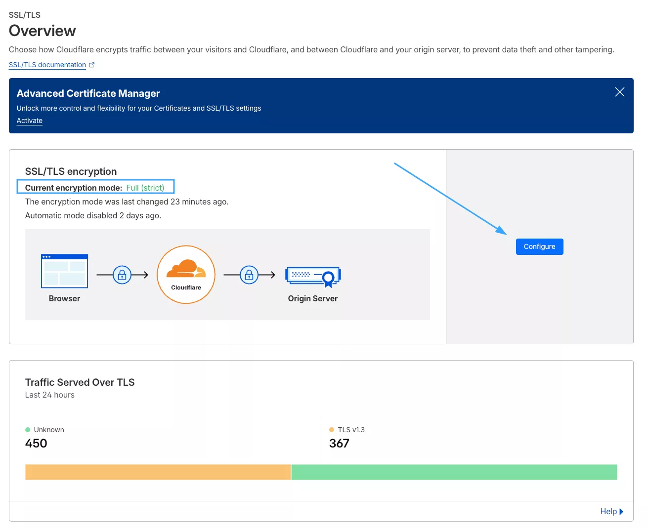 Hướng dẫn khắc phục lỗi 526: Invalid SSL Certificate trên Cloudflare 17 Nhấn vào Configure để thay đổi chế độ SSL