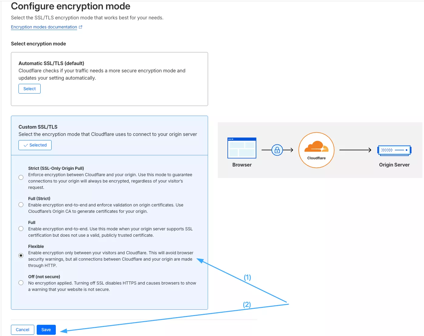 Hướng dẫn khắc phục lỗi 526: Invalid SSL Certificate trên Cloudflare 19 Chế độ Flexible