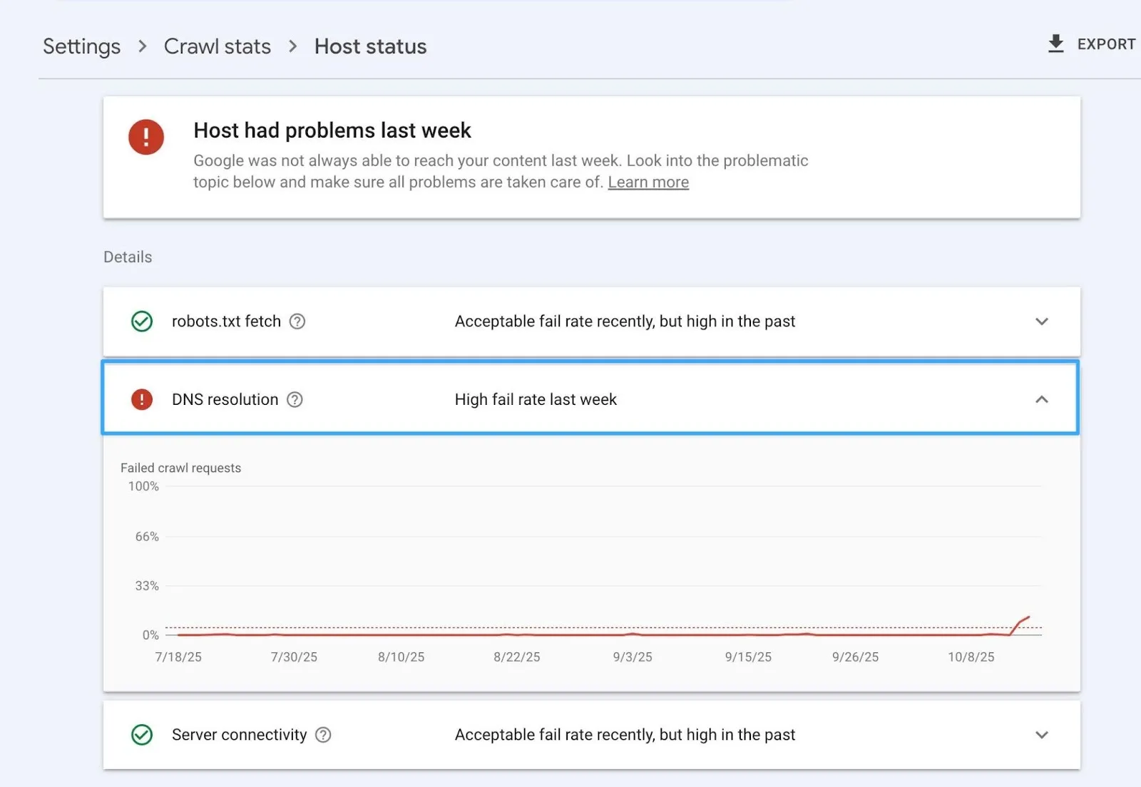 Lỗi DNS Resolution trên Google Search Console