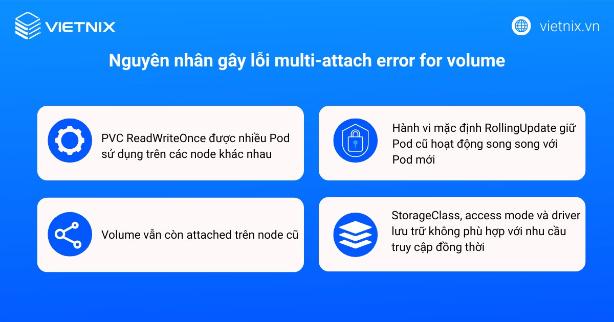 Multi-attach error for volume: Nguyên nhân và cách khắc phục hiệu quả 18 Nguyên nhân gây lỗi multi‑attach error for volume