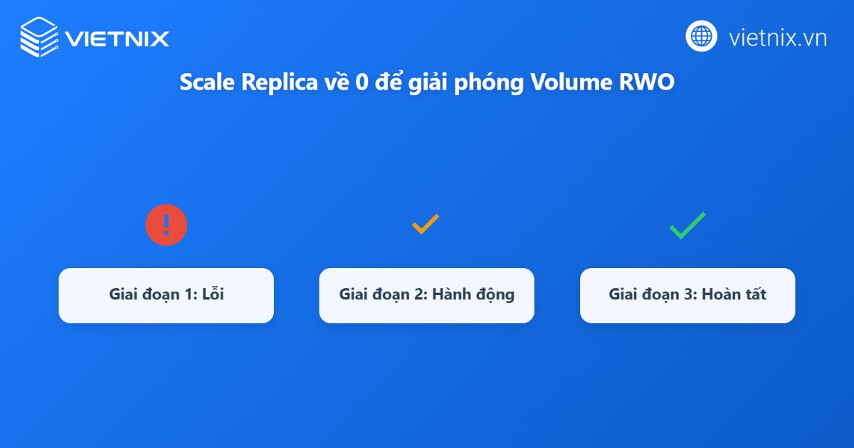 Multi-attach error for volume: Nguyên nhân và cách khắc phục hiệu quả 20 Giảm replica hoặc xóa Pod cũ để giải phóng volume