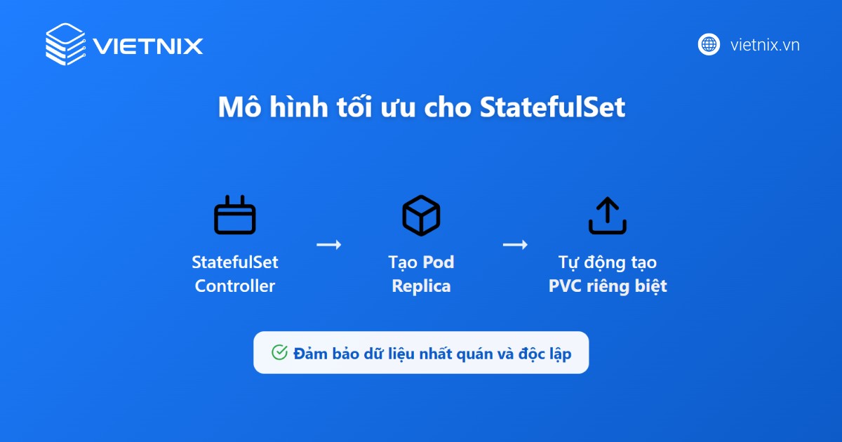 Multi-attach error for volume: Nguyên nhân và cách khắc phục hiệu quả 23 Sử dụng StatefulSet