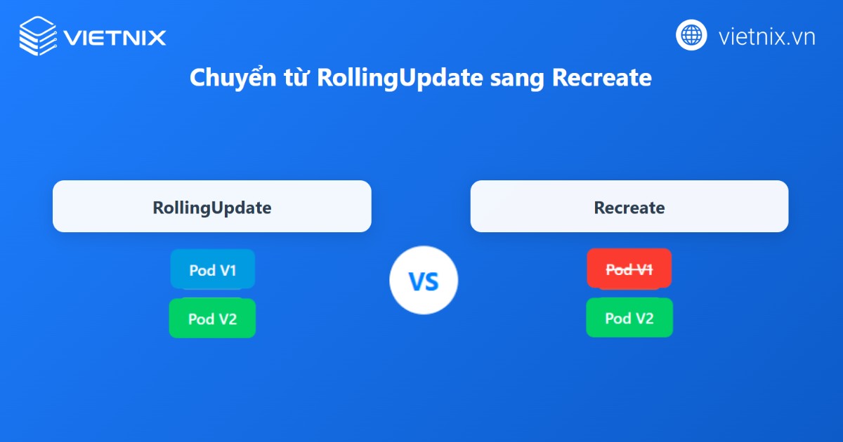 Multi-attach error for volume: Nguyên nhân và cách khắc phục hiệu quả 26 Chuyển Deployment từ RollingUpdate sang Recreate