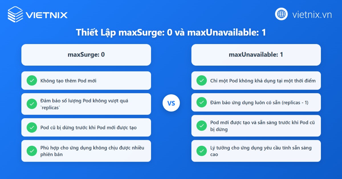 Multi-attach error for volume: Nguyên nhân và cách khắc phục hiệu quả 27 Tinh chỉnh tham số rollout để hạn chế số Pod chạy song song dùng cùng PVC