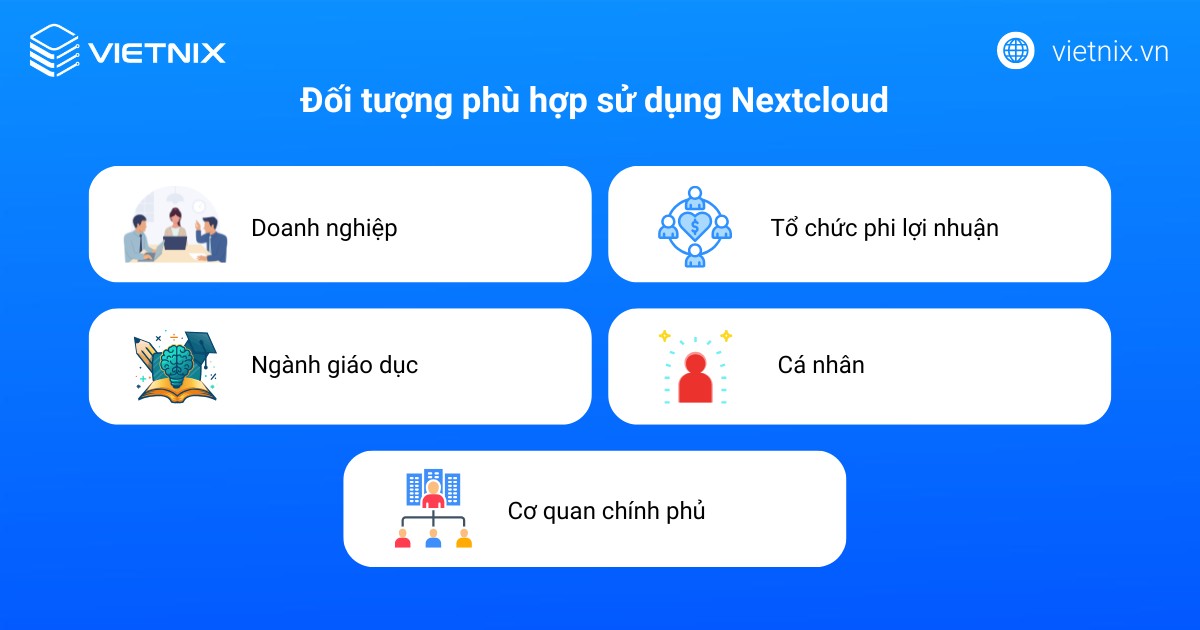 Nextcloud là gì? Cách cài đặt và sử dụng đơn giản, nhanh chóng 29 Đối tượng phù hợp sử dụng Nextcloud