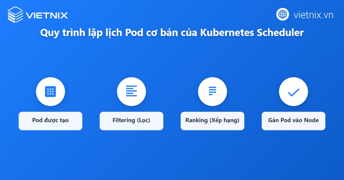 So sánh Node Affinity vs Node Selector trong Kubernetes chi tiết 18 Cơ chế lập lịch Pod trong Kubernetes