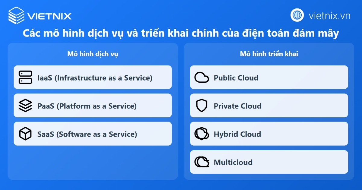 Các mô hình triển khai On-Demand Computing
