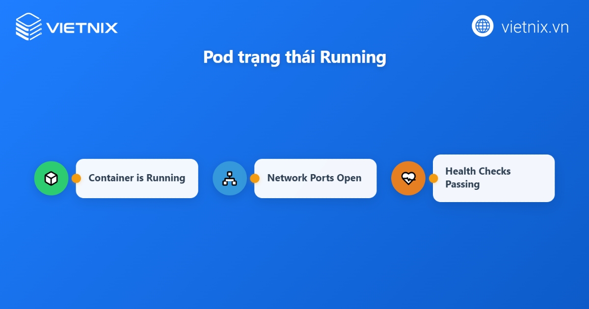 Running (Giai đoạn đang chạy)