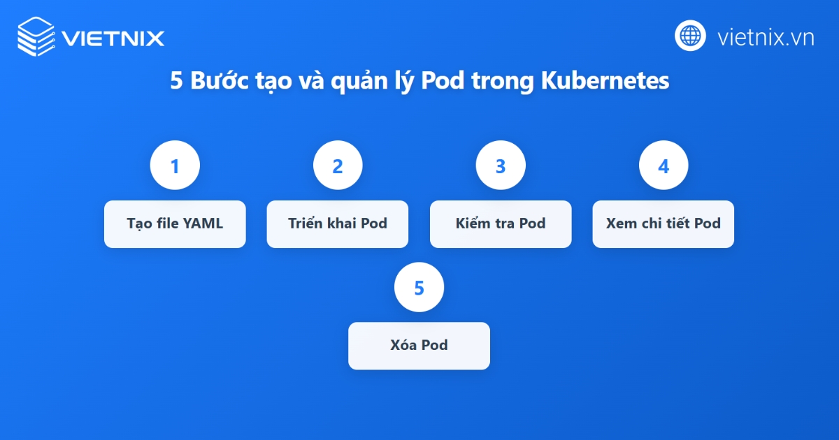 Cách sử dụng Kubernetes Pod