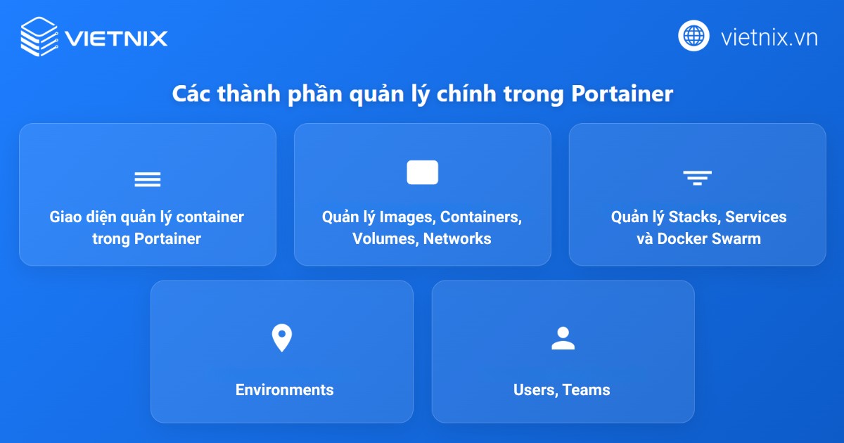 Các thành phần trong Portainer
