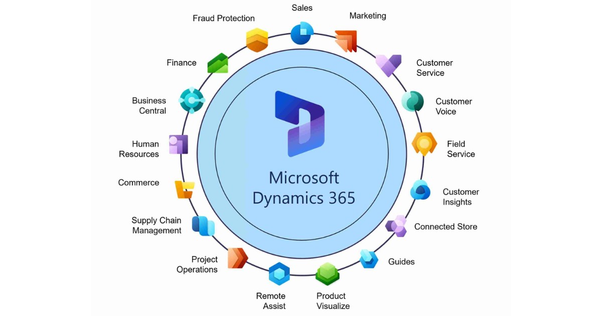 SaaS ERP là gì? Tổng quan kiến thức về SaaS ERP 42 Microsoft Dynamics 365 cung cấp giải pháp ERP đám mây linh hoạt
