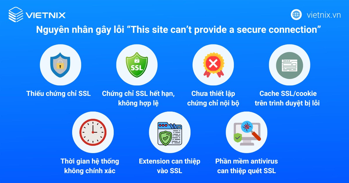 Nguyên nhân gây ra lỗi This site can’t provide a secure connection