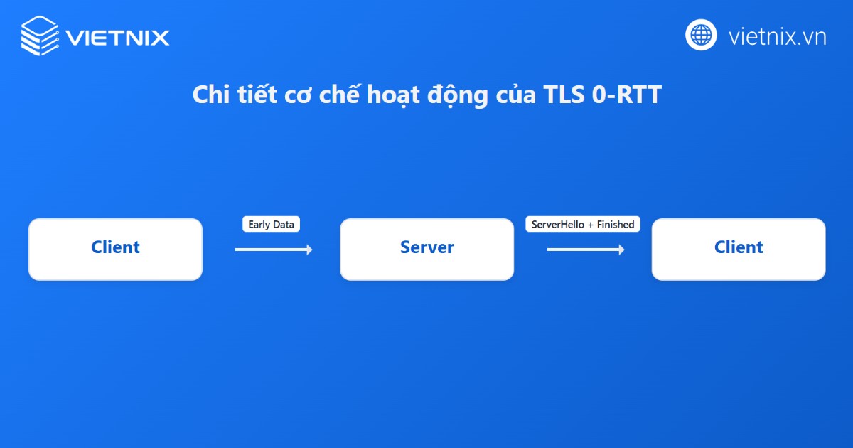 Cơ chế hoạt động của TLS 0-RTT