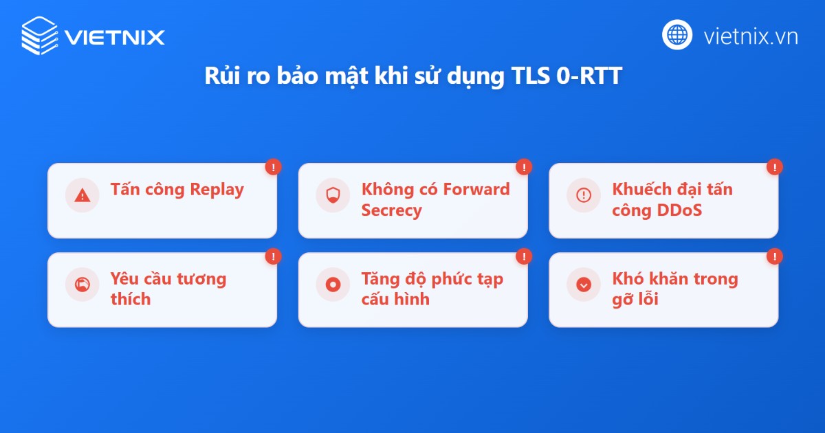 Rủi ro bảo mật khi sử dụngTLS 0-RTT