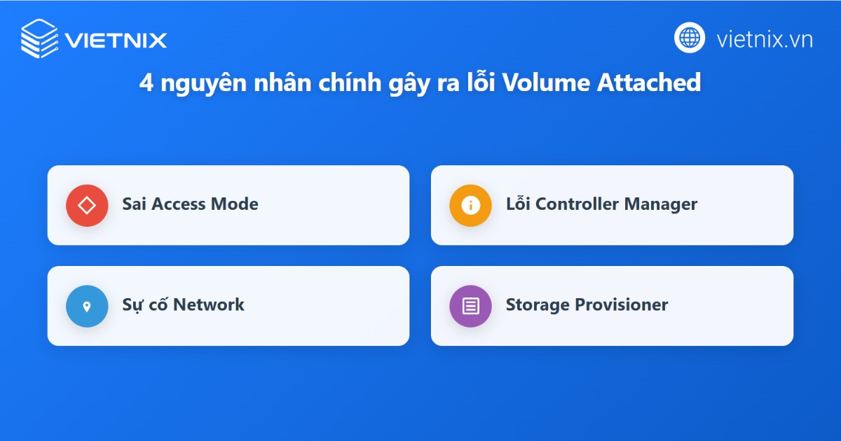 Khắc phục lỗi "Volume is already exclusively attached to one node" hiệu quả 11 Nguyên nhân gây lỗi Volume is already exclusively attached to one node