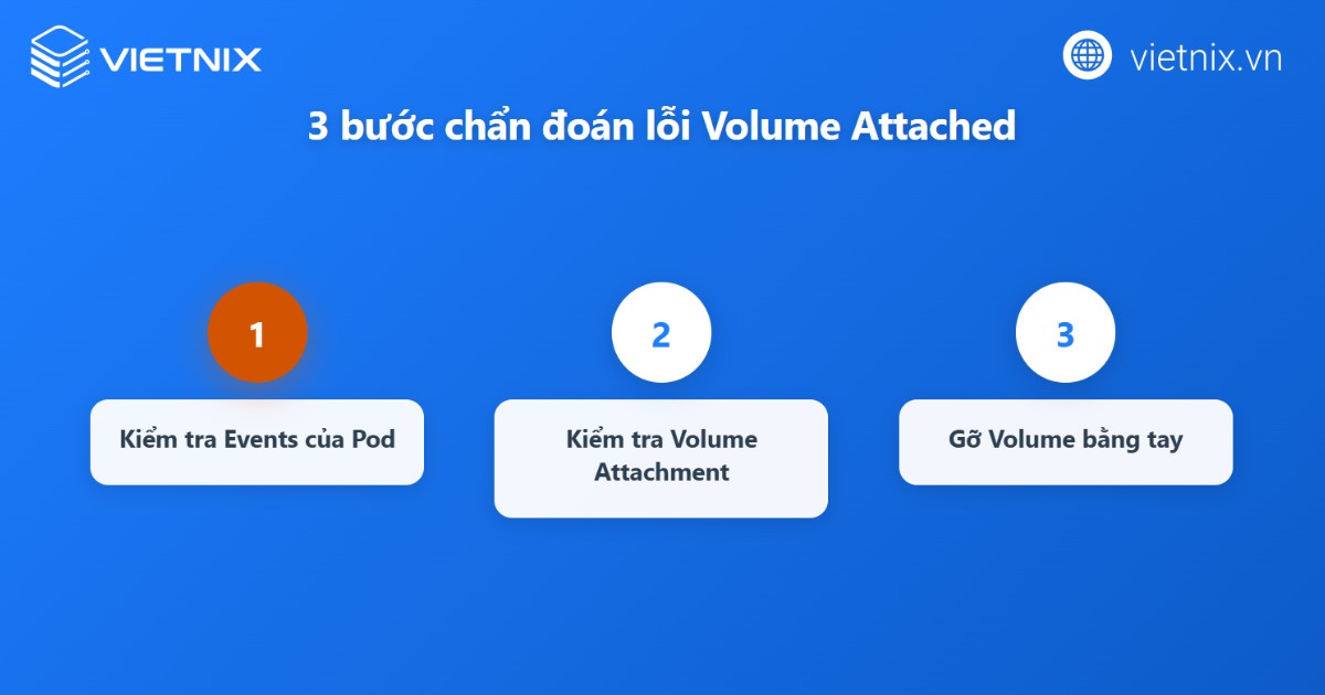 Khắc phục lỗi "Volume is already exclusively attached to one node" hiệu quả 12 Quy trình chẩn đoán lỗi Volume Attached