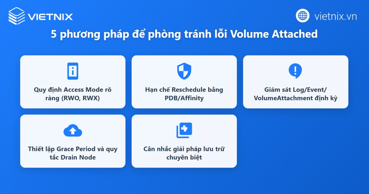 Khắc phục lỗi "Volume is already exclusively attached to one node" hiệu quả 13 Phương pháp phòng tránh lỗi volume is already exclusively attached