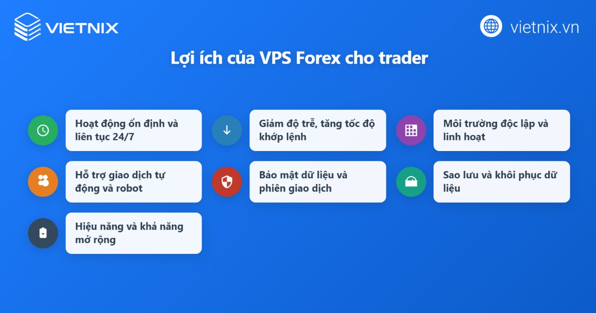 VPS Forex mang lại nhiều lợi ích cho hiệu suất và độ ổn định của hệ thống giao dịch của trader