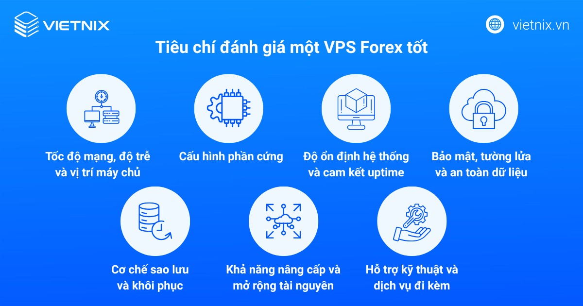 Các tiêu chí đánh giá một VPS Forex tốt