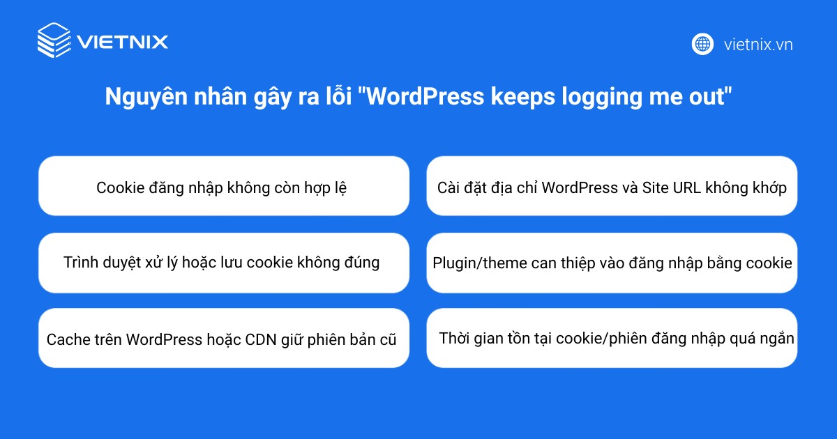 Nguyên nhân gây ra lỗi WordPress keeps logging me out