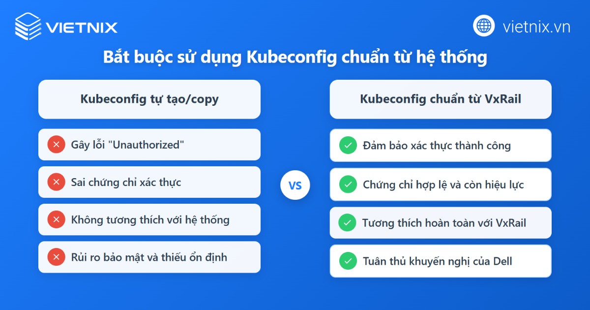Khắc phục lỗi "You must be logged in to the server (Unauthorized)" chi tiết 14 Sử dụng kubeconfig chính xác trên VxRail