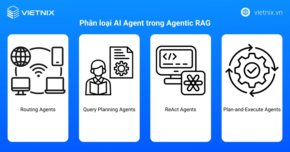 Agentic RAG là gì? Cách thức hoạt động của Agentic RAG 17 Phân loại AI Agent trong Agentic RAG