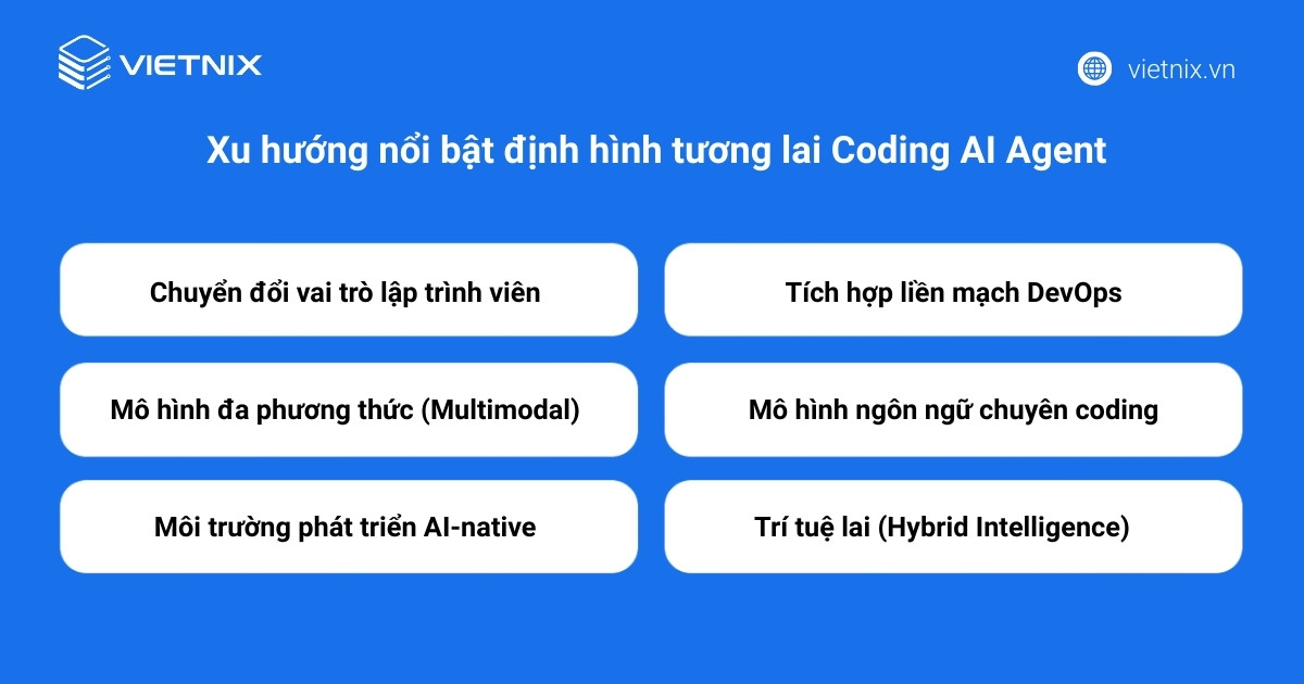 Tương lai AI Coding Agent