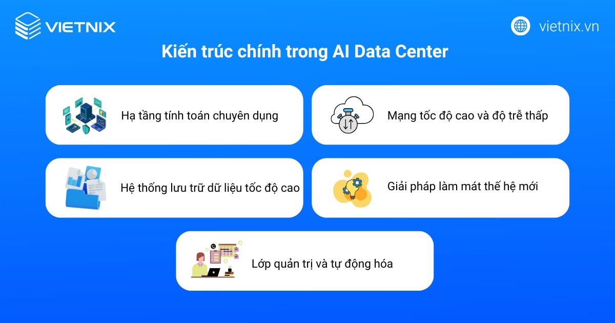 Kiến trúc chính trong AI Data Center