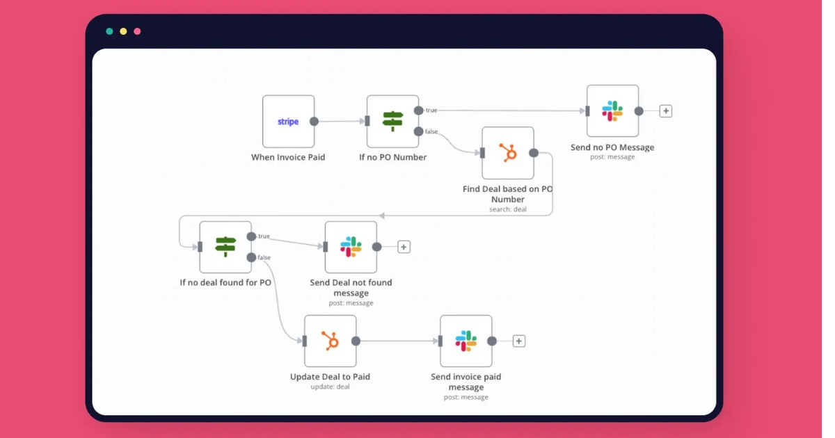 So sánh cho tiết Apache Airflow vs n8n: Đâu là sự lựa chọn phù hợp nhất? 21 Trong n8n, mọi thao tác gần như diễn ra trên visual editor: bạn chỉ cần click, kéo thả node, nối luồng dữ liệu