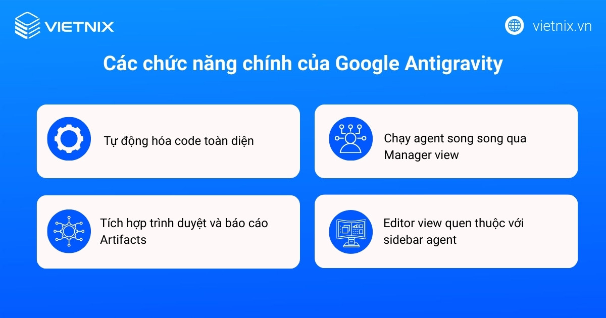 Các chức năng chính của Google Antigravity