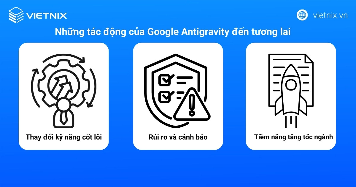 Những tác động của Google Antigravity đến tương lai