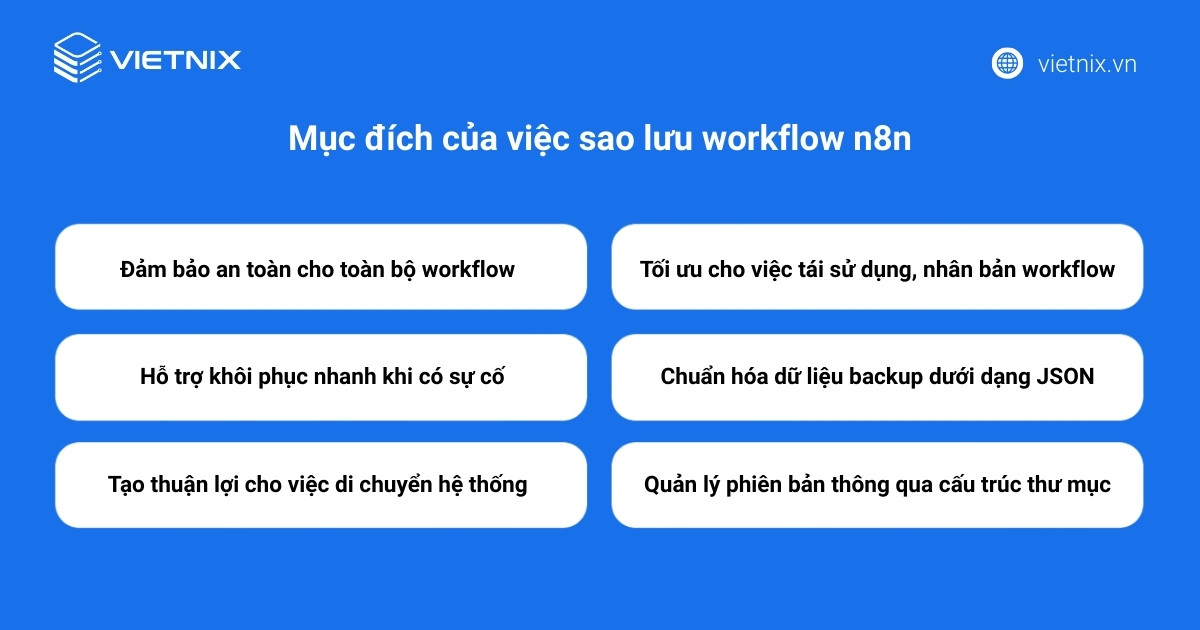 Mục đích của việc sao lưu workflow n8n