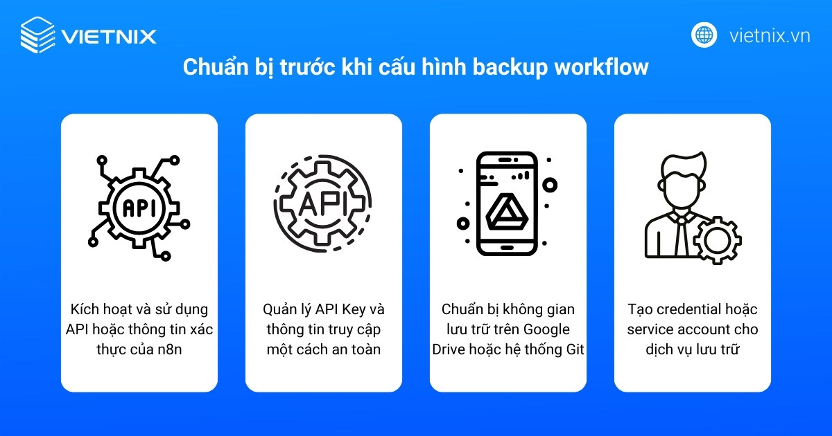 Chuẩn bị trước khi cấu hình backup workflow