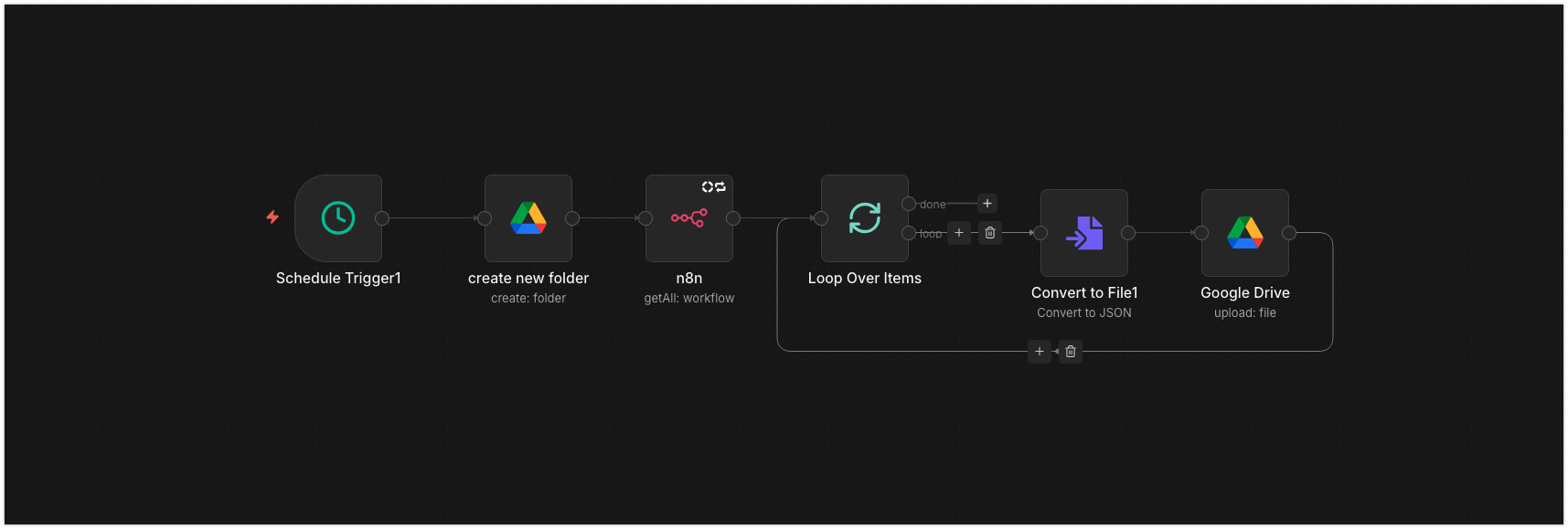 Quy trình backup workflow n8n lên Google Drive