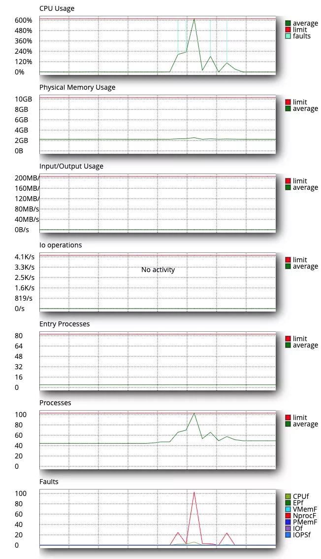 chan bot truy cap vao website 6